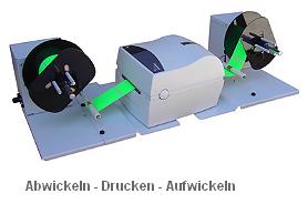 Etiketten aufwickeln und abwickeln